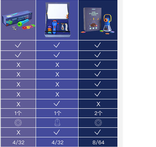 Kinder Storybook Projektor – Nachtlicht & Lernspielzeug